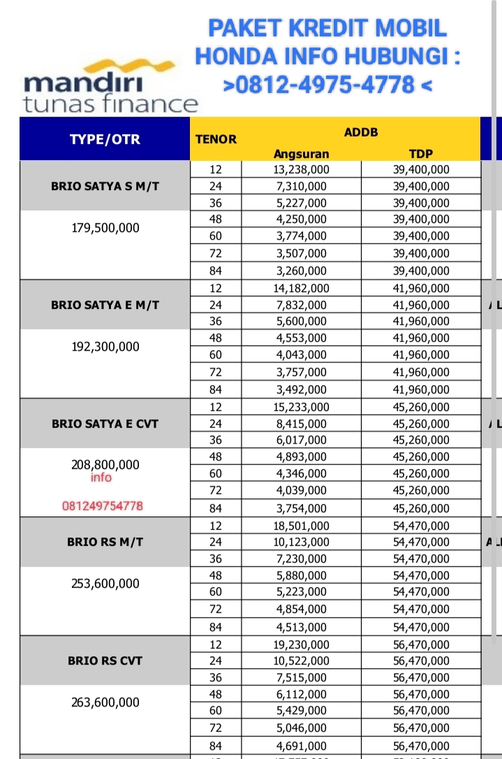 PAKET KREDIT MOBIL HONDA SURABAYA 